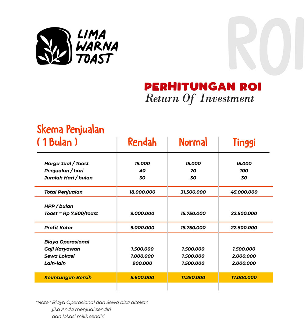 pehitungan BEP balik modal dari lima warna toast